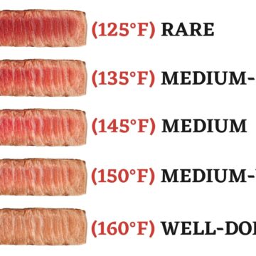 Beef temperature chart with temperature labels