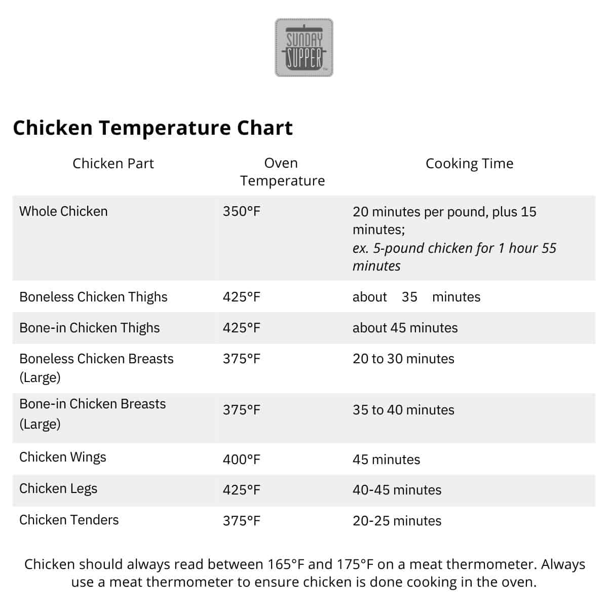 preview of printable chicken temperature chart showing baked chicken temps