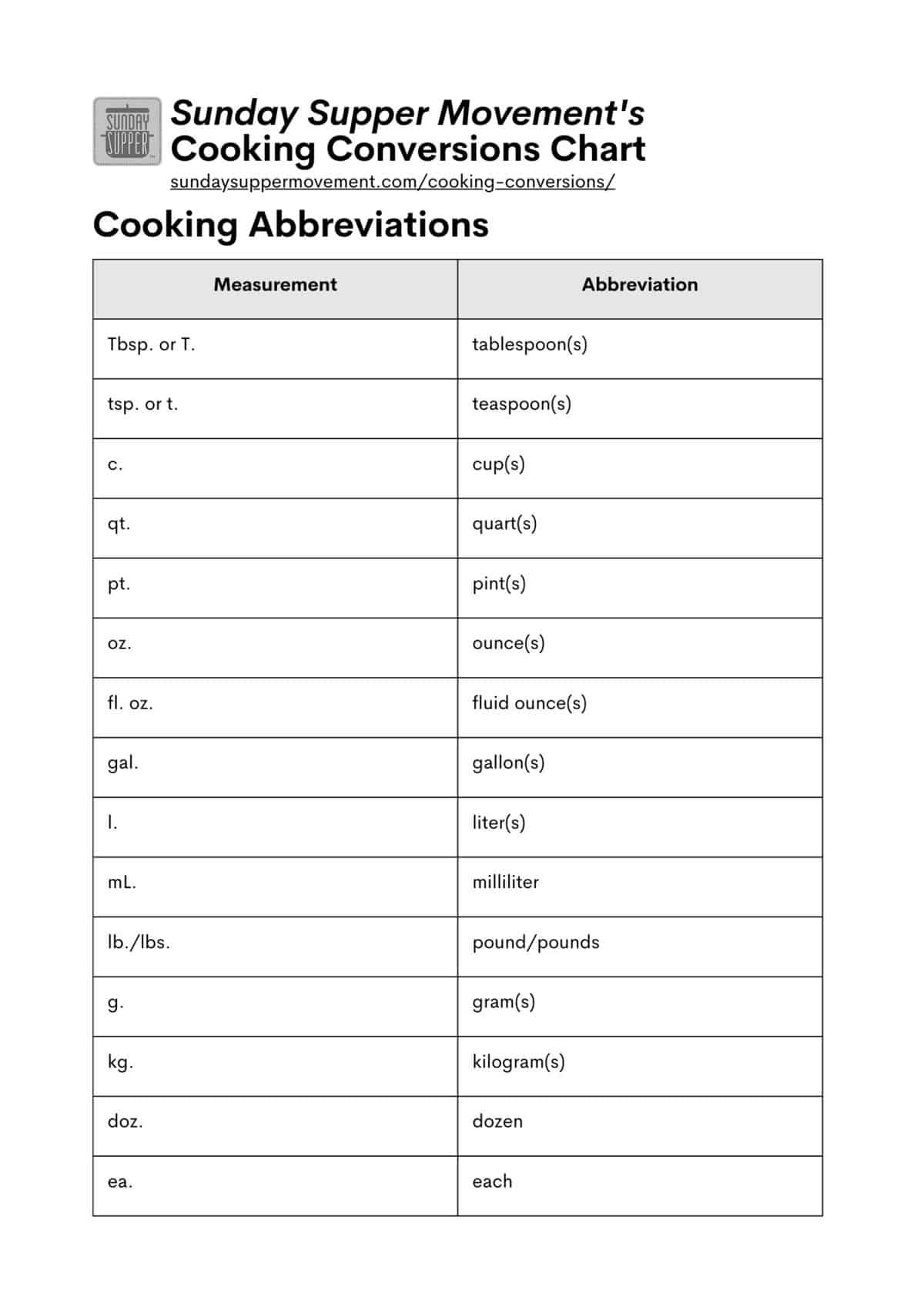 preview of printable cooking conversions chart showing first page with cooking measurement abbreviations
