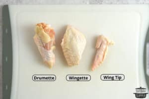 chicken wing parts with labels: the drumette, wingette, and wing tip