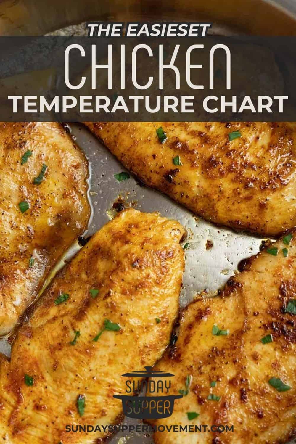 Chicken Temperature Chart Sunday Supper Movement