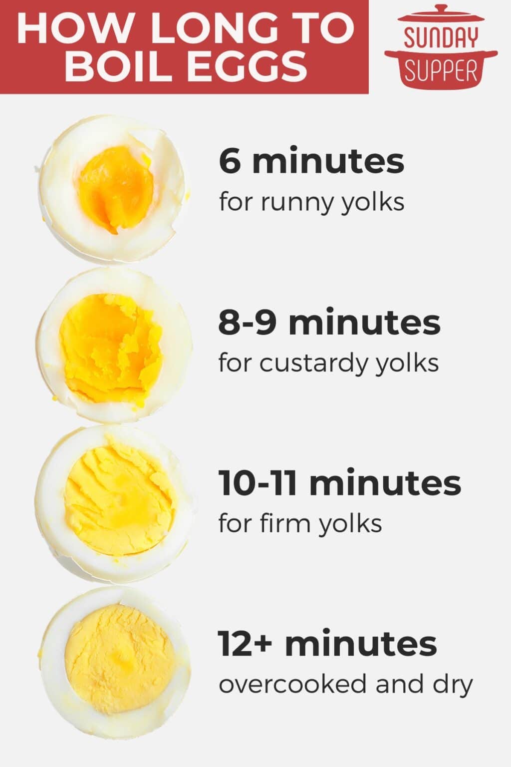 Hard Boiled Eggs Time Chart Sunday Supper Movement